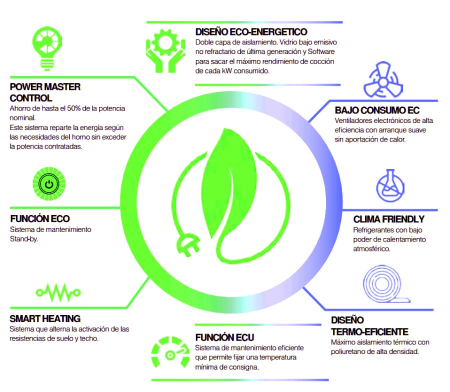 eficiencia energética de Salva