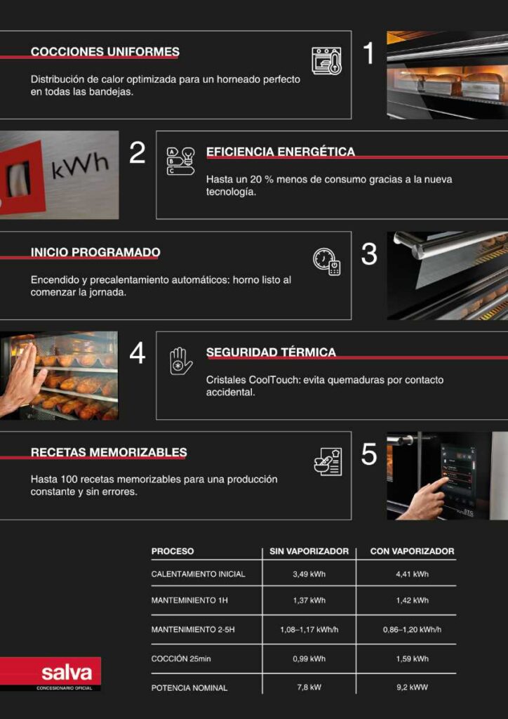 Plan Renove Hornos Salva